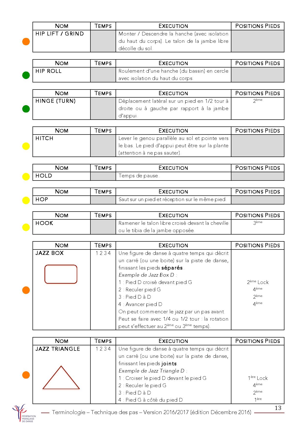 Lexique ffdanse version 2016 page 013